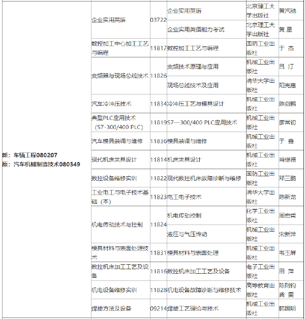 2022年吉林自考各專業(yè)參考教材目錄-1 2022年吉林自考各專業(yè)參考教材目錄-1