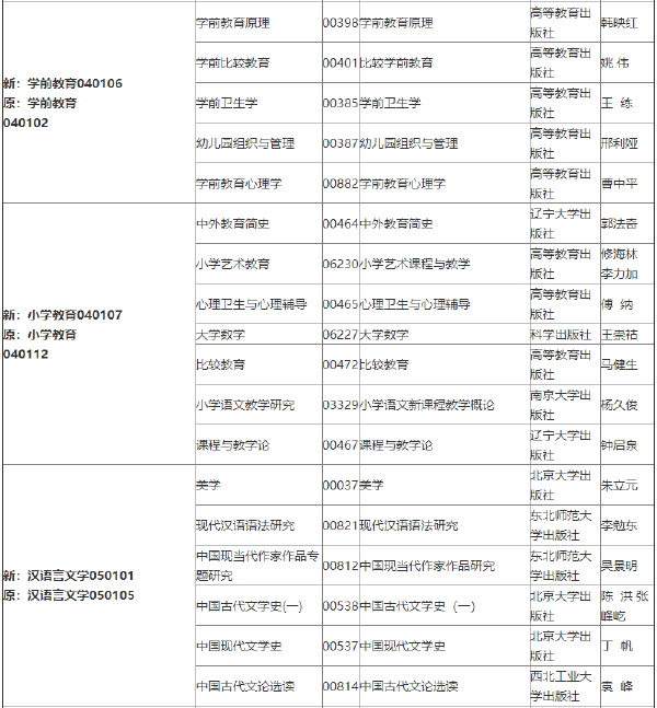 2022年吉林自考各專業(yè)參考教材目錄-1 2022年吉林自考各專業(yè)參考教材目錄-1
