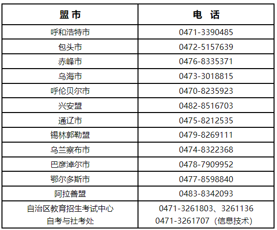 內(nèi)蒙古自治區(qū)2022年上半年自學(xué)考試現(xiàn)場信息采集及準考證打印-1