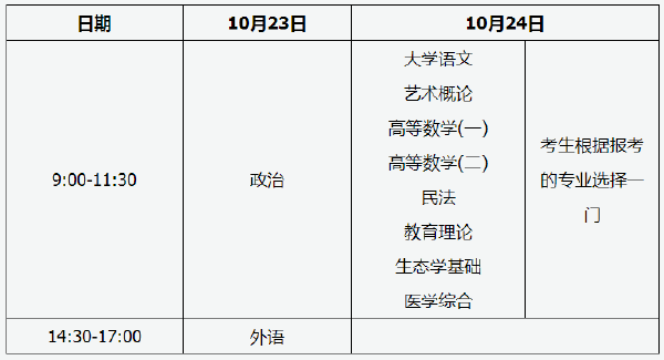 2022年天津市成人高考考試時間-1 2022年天津市成人高考考試時間-1