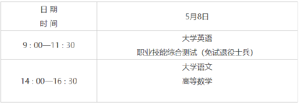 2022年陜西專(zhuān)升本考試時(shí)間已確定！-1