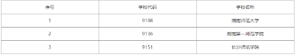 2022年湖南自考學(xué)前教育（?？疲┯心男W(xué)校？-1