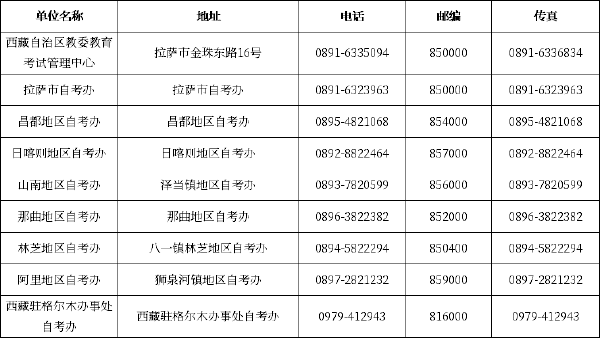西藏2022年自考辦咨詢電話及地址匯總-1 西藏2022年自考辦咨詢電話及地址匯總-1