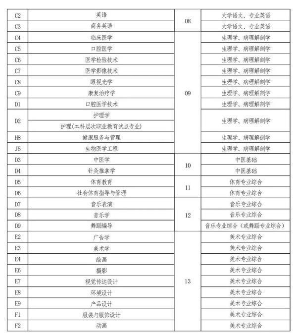 2022年河南專升本考試時間已確定！-3