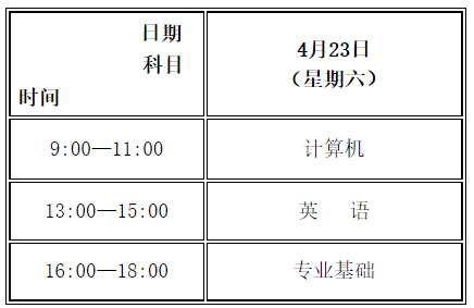 關(guān)于調(diào)整2022年甘肅省普通高校高職(專(zhuān)科)升本科統(tǒng)一考試時(shí)間的公告-1 關(guān)于調(diào)整2022年甘肅省普通高校高職(專(zhuān)科)升本科統(tǒng)一考試時(shí)間的公告-1