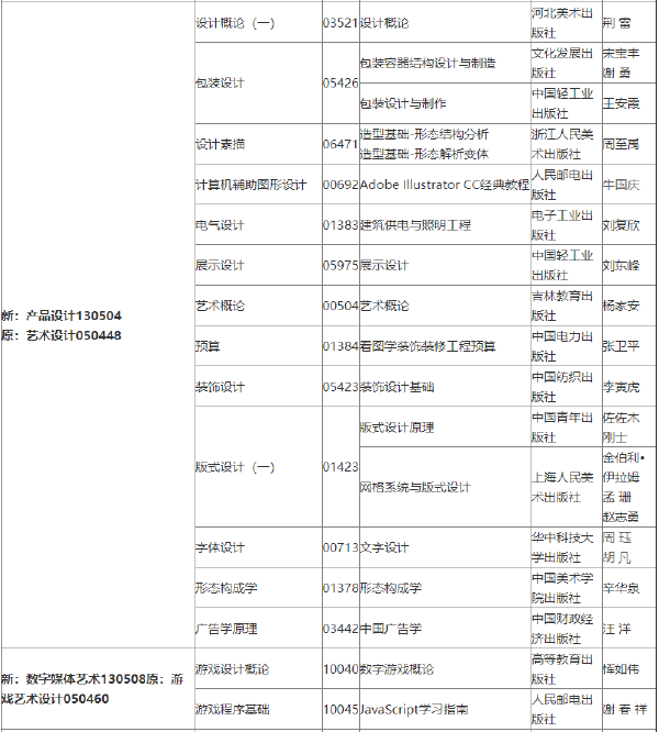 2022年吉林自考各專業(yè)參考教材目錄-1 2022年吉林自考各專業(yè)參考教材目錄-1
