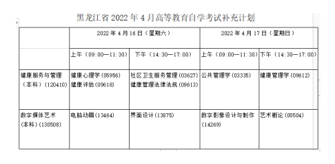 黑龍江省2022年4月高等教育自學考試專業(yè)調(diào)整-1
