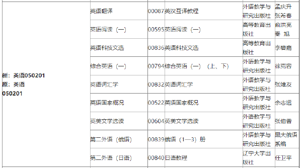 2022年吉林自考各專業(yè)參考教材目錄-1 2022年吉林自考各專業(yè)參考教材目錄-1