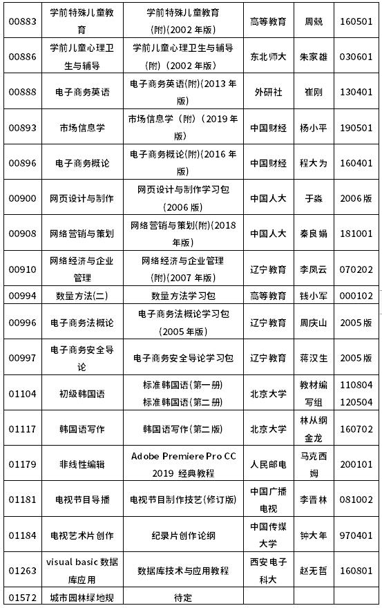 2022年10月浙江自考教材一覽表-7 2022年10月浙江自考教材一覽表-7