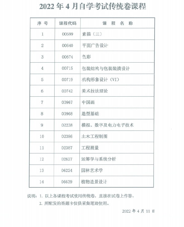 陜西省2022年4月自考專用答題卡課程、傳統(tǒng)卷課程信息-2