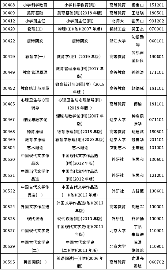 2022年10月浙江自考教材一覽表-5 2022年10月浙江自考教材一覽表-5