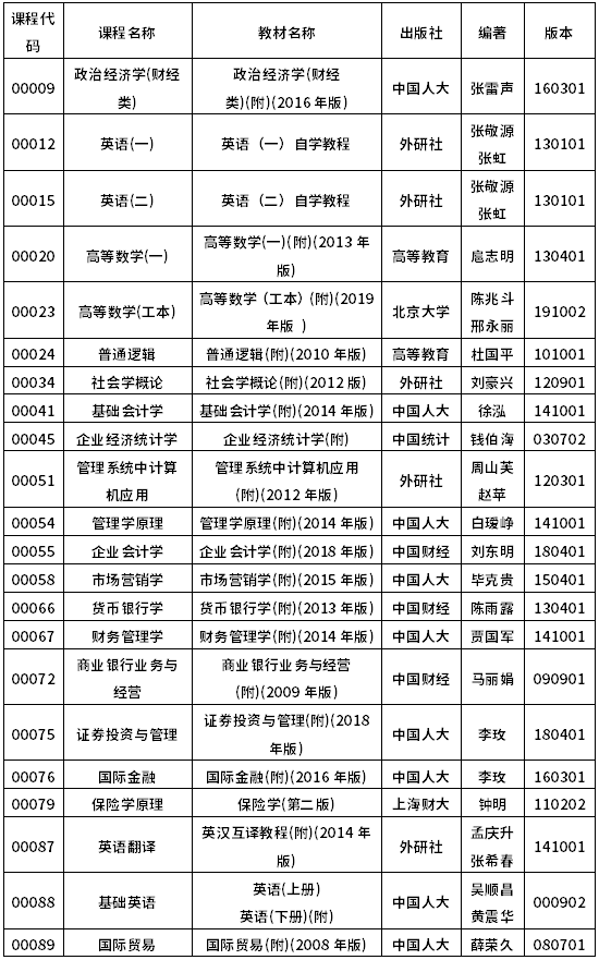 2022年10月浙江自考教材一覽表-1 2022年10月浙江自考教材一覽表-1