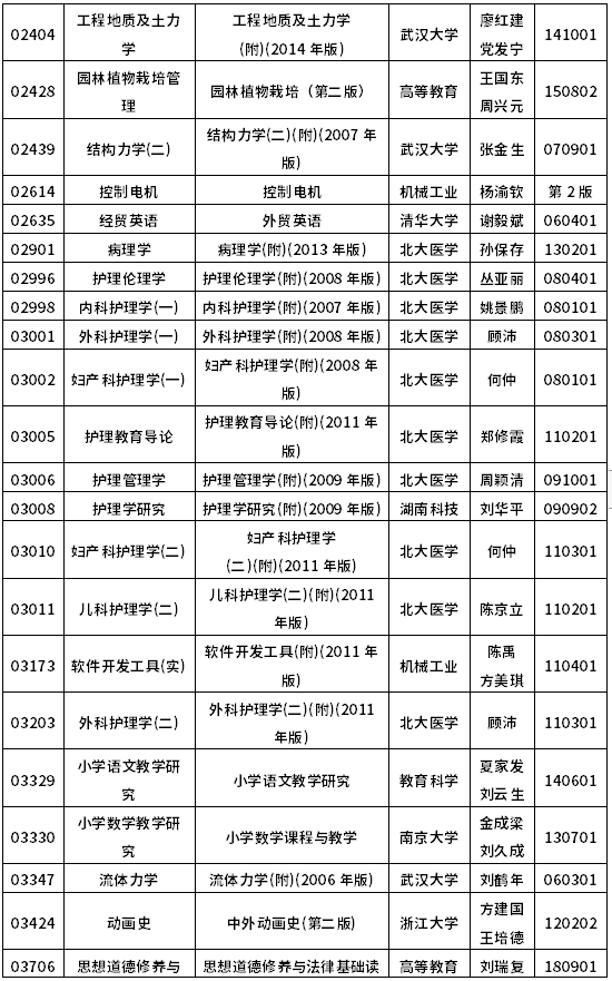 2022年10月浙江自考教材一覽表-9 2022年10月浙江自考教材一覽表-9