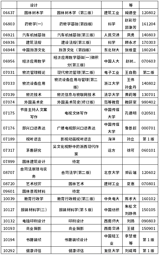 2022年10月浙江自考教材一覽表-12 2022年10月浙江自考教材一覽表-12