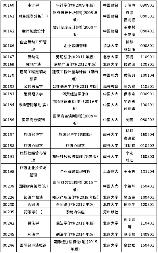 2022年10月浙江自考教材一覽表-3 2022年10月浙江自考教材一覽表-3