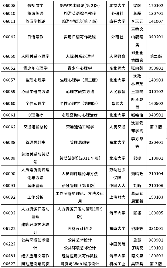 2022年10月浙江自考教材一覽表-11 2022年10月浙江自考教材一覽表-11