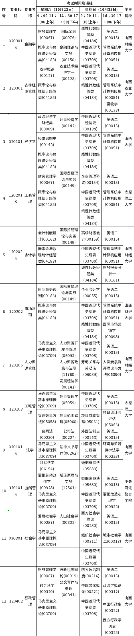 山西省2022年10月自考考試課程及時(shí)間安排-2 山西省2022年10月自考考試課程及時(shí)間安排-2