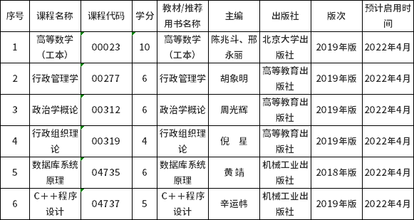 山西省2022年自考課程教材更新!-1 山西省2022年自考課程教材更新!-1