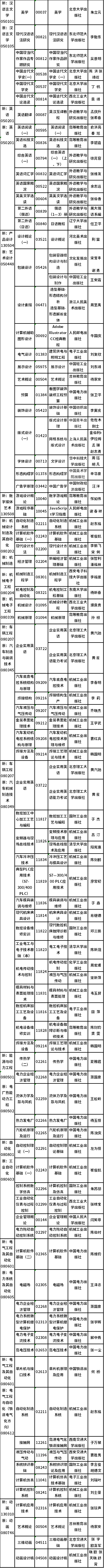 2022年吉林省自考開考專業(yè)課程教材有哪些?-2 2022年吉林省自考開考專業(yè)課程教材有哪些?-2