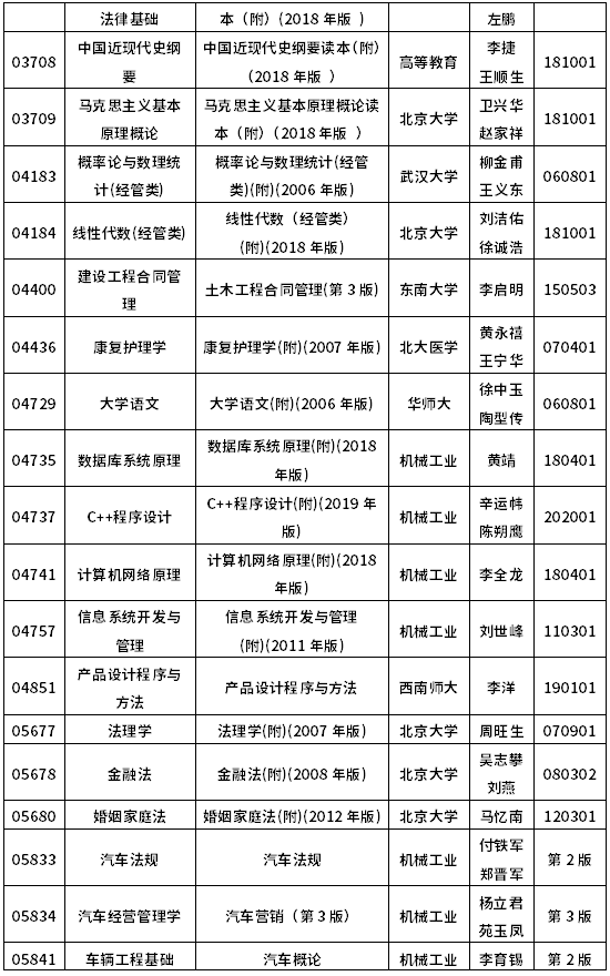 2022年10月浙江自考教材一覽表-10 2022年10月浙江自考教材一覽表-10