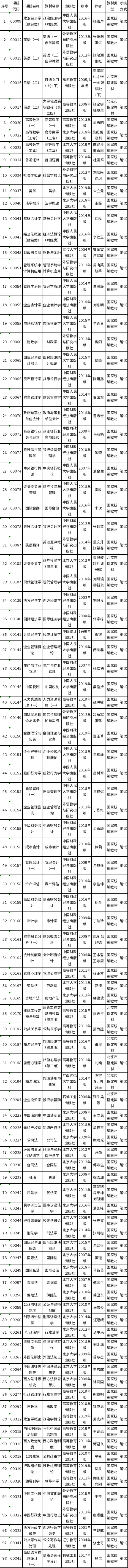 2022年北京市自考教材有哪些？-1