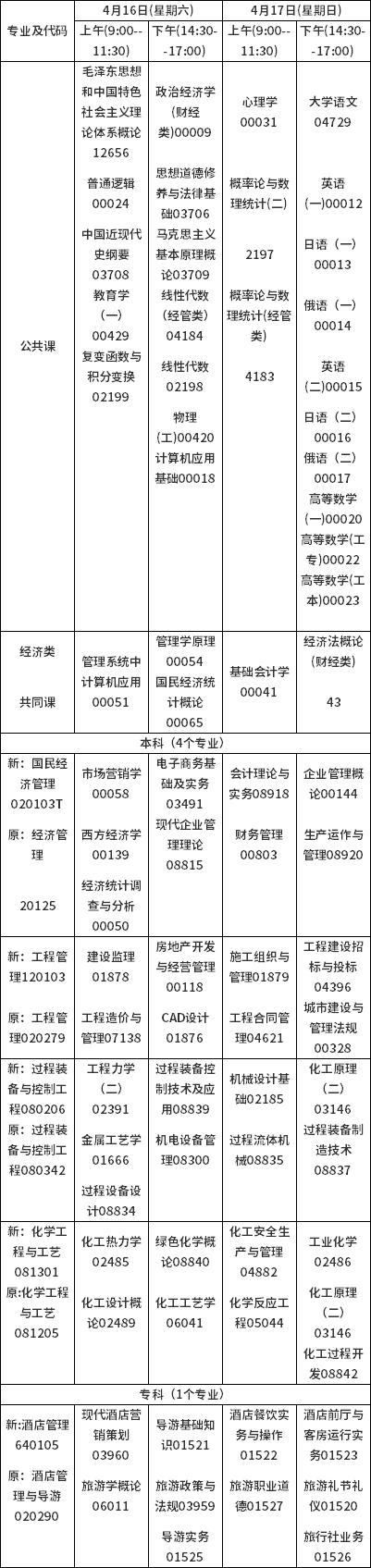 2022年吉林自考??紝?zhuān)業(yè)一覽-1 2022年吉林自考??紝?zhuān)業(yè)一覽-1
