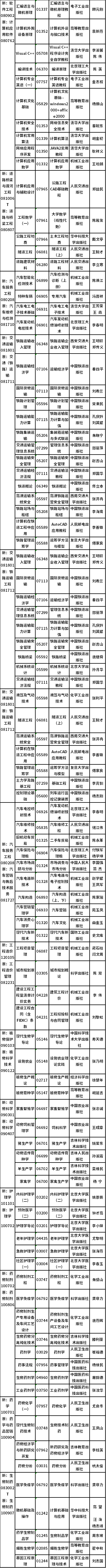 2022年吉林省自考開考專業(yè)課程教材有哪些?-3 2022年吉林省自考開考專業(yè)課程教材有哪些?-3