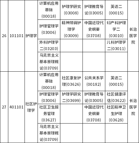 山西省2022年10月自考考試課程及時(shí)間安排-4 山西省2022年10月自考考試課程及時(shí)間安排-4