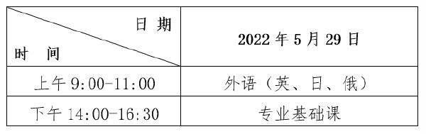 2022年黑龍江普通專升本考試時間，查成績時間！-1