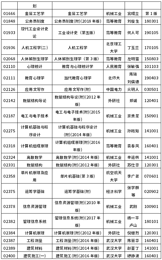2022年10月浙江自考教材一覽表-8 2022年10月浙江自考教材一覽表-8