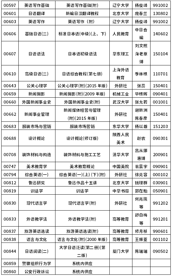 2022年10月浙江自考教材一覽表-6 2022年10月浙江自考教材一覽表-6