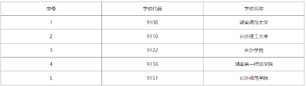 2022年湖南自考學(xué)前教育（?？疲┯心男W(xué)校？-1