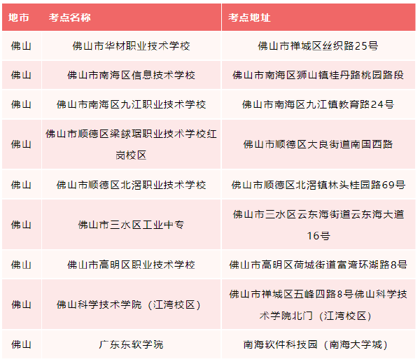 廣東省2022年普通專升本考試佛山市考點調(diào)整!-1 廣東省2022年普通專升本考試佛山市考點調(diào)整!-1