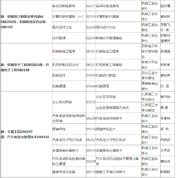2022年吉林自考各專業(yè)參考教材目錄-1 2022年吉林自考各專業(yè)參考教材目錄-1