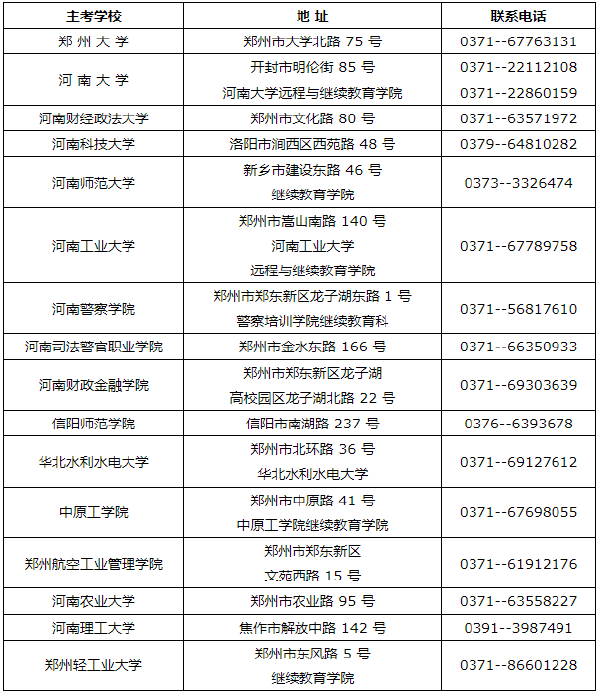河南省自考考生咨詢主考學(xué)校電話及聯(lián)系地址(2022年度)-1 河南省自考考生咨詢主考學(xué)校電話及聯(lián)系地址(2022年度)-1