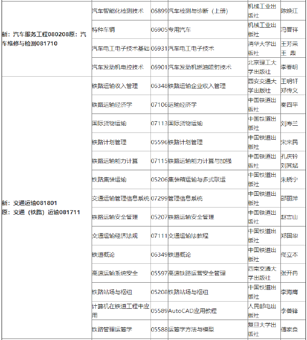 2022年吉林自考各專業(yè)參考教材目錄-1 2022年吉林自考各專業(yè)參考教材目錄-1
