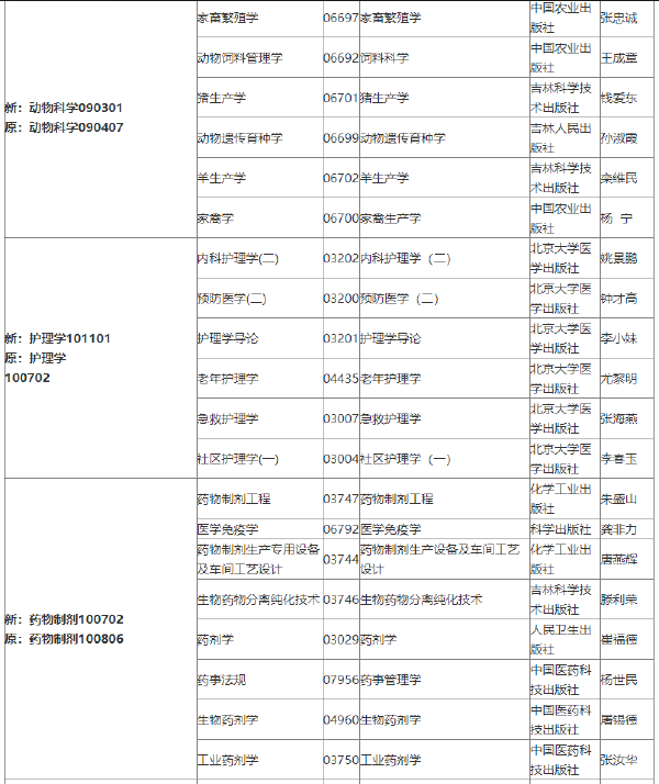 2022年吉林自考各專業(yè)參考教材目錄-1 2022年吉林自考各專業(yè)參考教材目錄-1