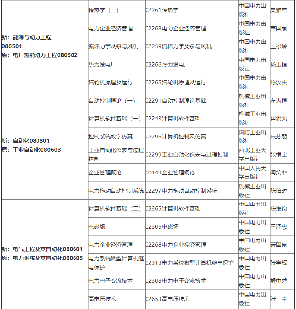 2022年吉林自考各專業(yè)參考教材目錄-1 2022年吉林自考各專業(yè)參考教材目錄-1