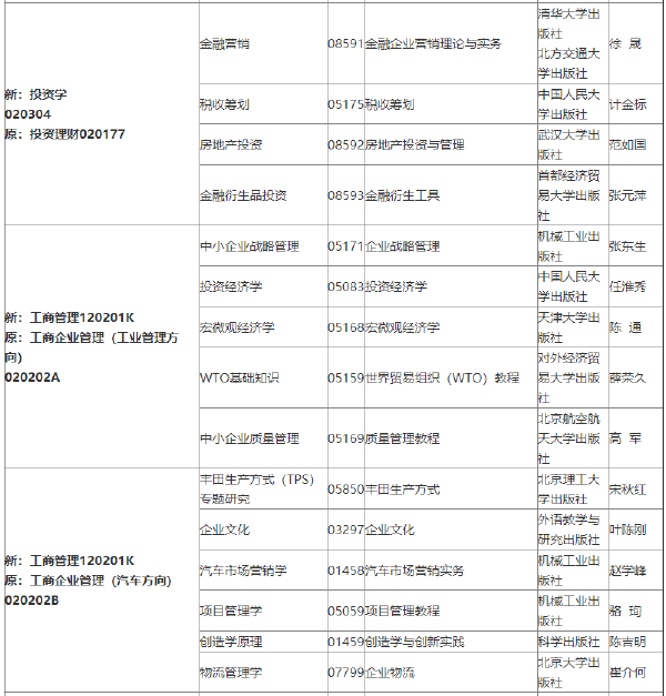 2022年吉林自考各專業(yè)參考教材目錄-1 2022年吉林自考各專業(yè)參考教材目錄-1