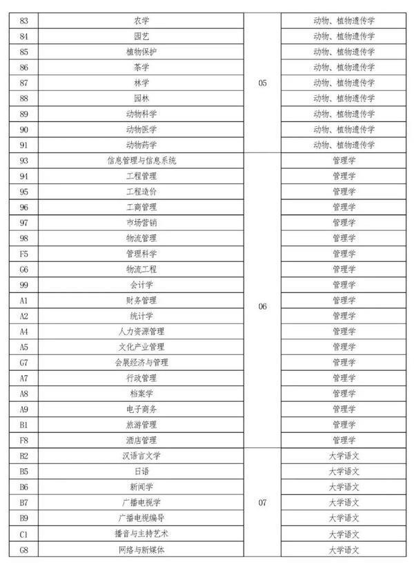 2022年河南專升本考試時間已確定！-2