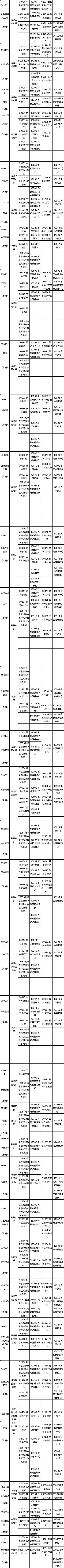 福建省2022年4月自考疫情防控考生須知！各專業(yè)理論課程具體考試時間是多久？準考證什么時候打印？-2
