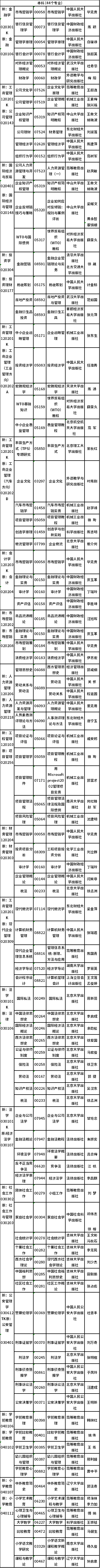 2022年吉林省自考開考專業(yè)課程教材有哪些?-1 2022年吉林省自考開考專業(yè)課程教材有哪些?-1