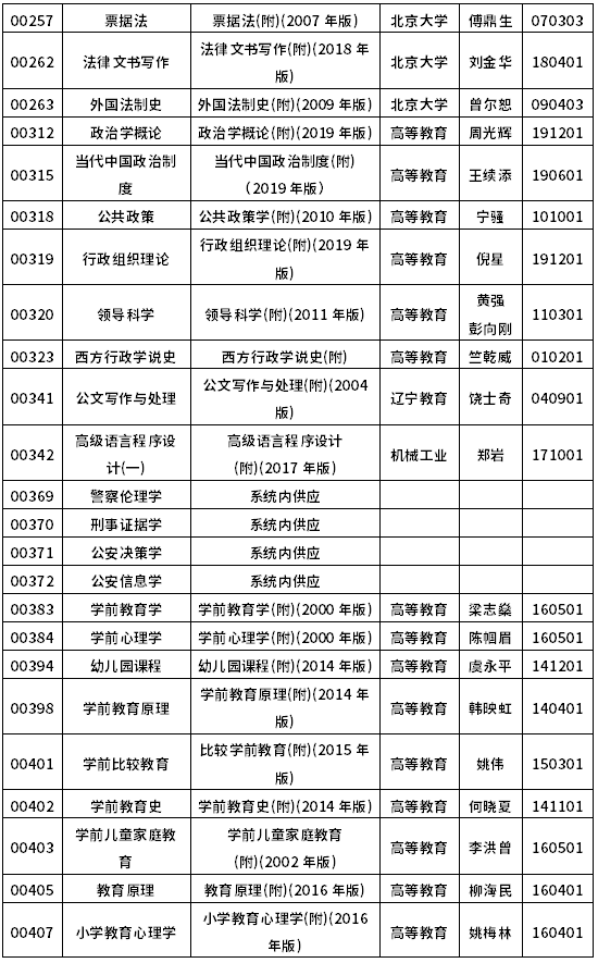 2022年10月浙江自考教材一覽表-4 2022年10月浙江自考教材一覽表-4
