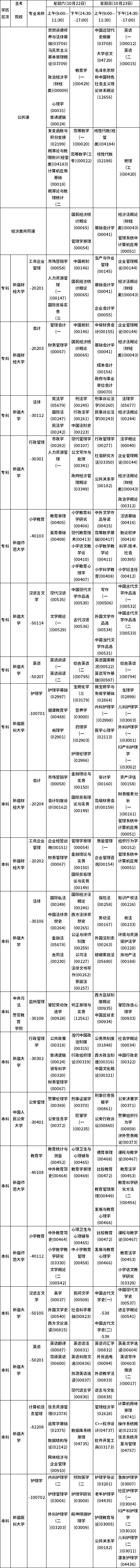 新疆2022年10月自考開考課程匯總-1 新疆2022年10月自考開考課程匯總-1