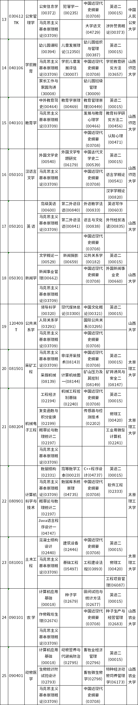 山西省2022年10月自考考試課程及時(shí)間安排-3 山西省2022年10月自考考試課程及時(shí)間安排-3