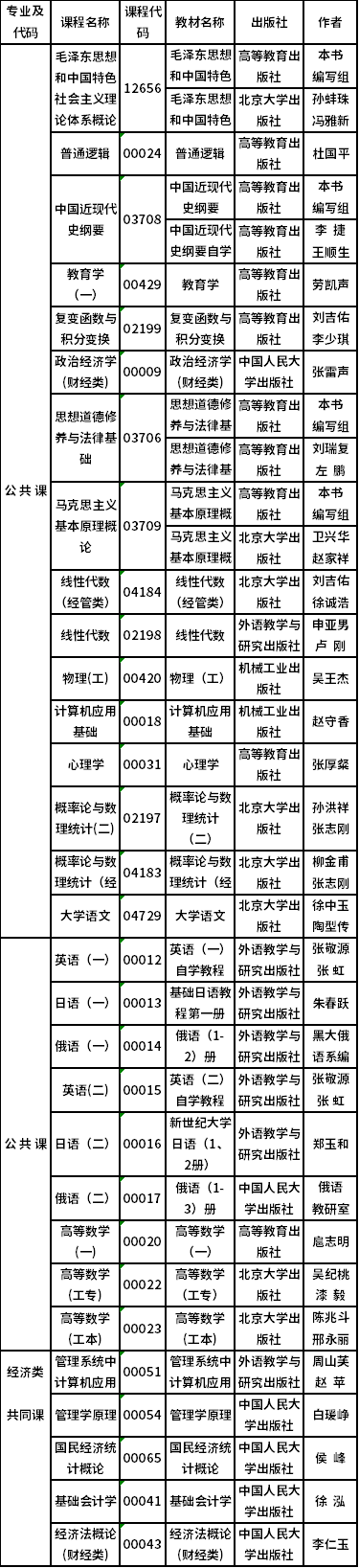 2022年吉林省自考開考專業(yè)課程教材有哪些?-1 2022年吉林省自考開考專業(yè)課程教材有哪些?-1
