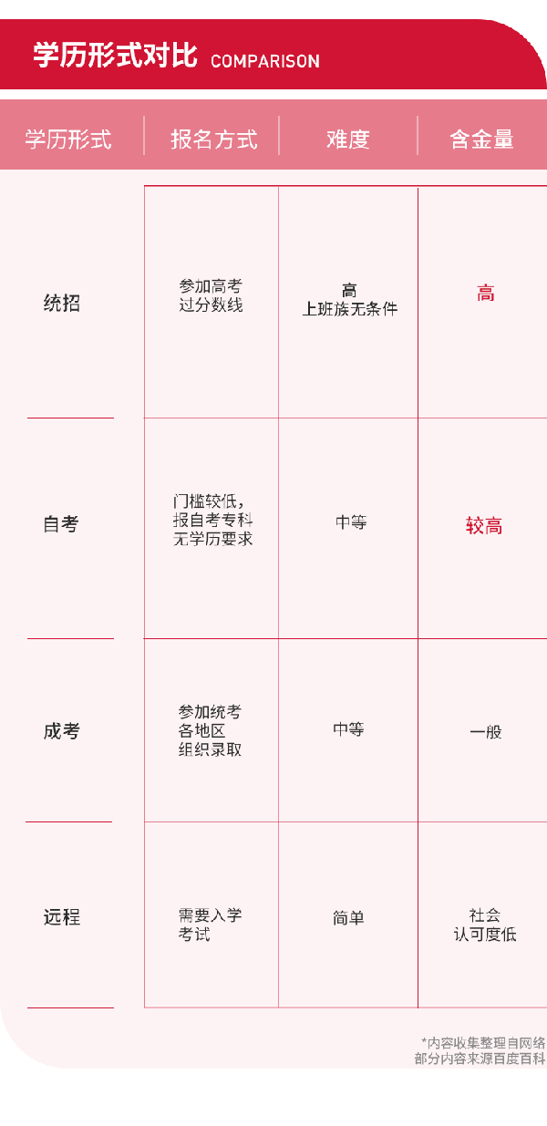 在職學(xué)本科，選擇自考還是成考？-1