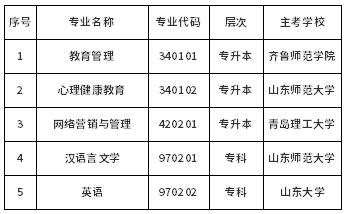 最新通知！山東省停考自考教育管理（專升本）等5個(gè)專業(yè)-1