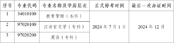 公告！云南自考教育管理等3個專業(yè)?？?1