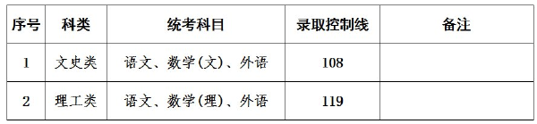 上海成人高考錄取分?jǐn)?shù)線是多少？通過率高嗎？-3